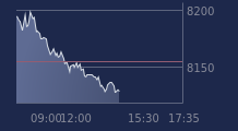 Graphique CAC-40 FR0003500008