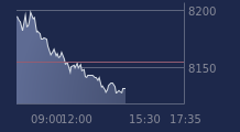 Graphique CAC-40 FR0003500008