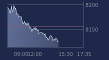 Graphique CAC-40 FR0003500008