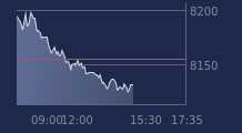 Graphique CAC-40 FR0003500008