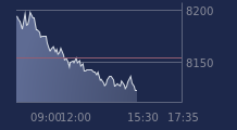 Graphique CAC-40 FR0003500008