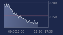 Graphique CAC-40 FR0003500008