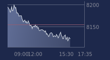 Graphique CAC-40 FR0003500008