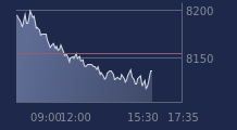 Graphique CAC-40 FR0003500008