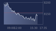 Graphique CAC-40 FR0003500008