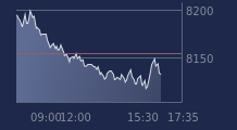 Graphique CAC-40 FR0003500008