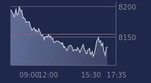 Graphique CAC-40 FR0003500008