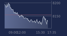 Graphique CAC-40 FR0003500008