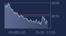 Graphique CAC-40 FR0003500008