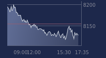 Graphique CAC-40 FR0003500008