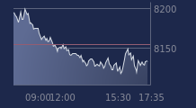 Graphique CAC-40 FR0003500008