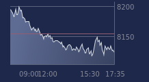Graphique CAC-40 FR0003500008