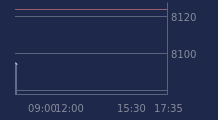 Graphique CAC-40 FR0003500008