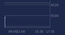 Graphique CAC-40 FR0003500008