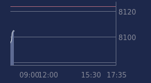 Graphique CAC-40 FR0003500008