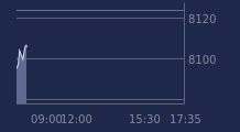 Graphique CAC-40 FR0003500008