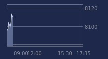 Graphique CAC-40 FR0003500008