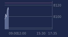 Graphique CAC-40 FR0003500008