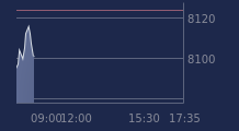 Graphique CAC-40 FR0003500008