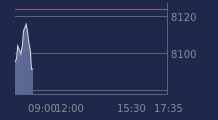 Graphique CAC-40 FR0003500008