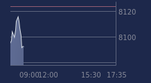 Graphique CAC-40 FR0003500008