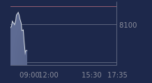 Graphique CAC-40 FR0003500008