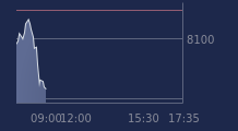 Graphique CAC-40 FR0003500008