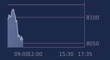 Graphique CAC-40 FR0003500008