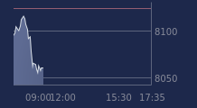 Graphique CAC-40 FR0003500008