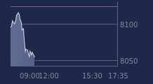 Graphique CAC-40 FR0003500008