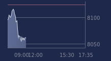 Graphique CAC-40 FR0003500008