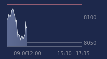 Graphique CAC-40 FR0003500008