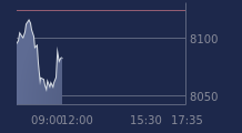 Graphique CAC-40 FR0003500008