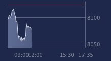 Graphique CAC-40 FR0003500008