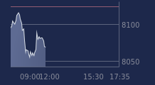 Graphique CAC-40 FR0003500008