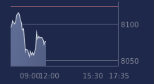 Graphique CAC-40 FR0003500008