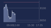 Graphique CAC-40 FR0003500008
