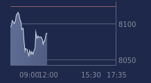 Graphique CAC-40 FR0003500008