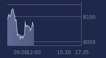 Graphique CAC-40 FR0003500008
