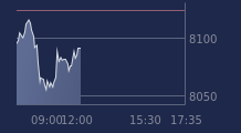 Graphique CAC-40 FR0003500008