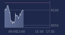 Graphique CAC-40 FR0003500008