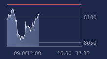 Graphique CAC-40 FR0003500008