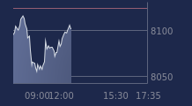 Graphique CAC-40 FR0003500008