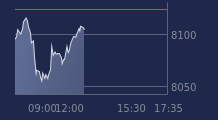 Graphique CAC-40 FR0003500008