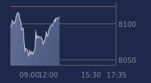 Graphique CAC-40 FR0003500008