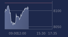 Graphique CAC-40 FR0003500008