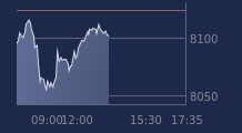 Graphique CAC-40 FR0003500008