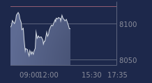 Graphique CAC-40 FR0003500008