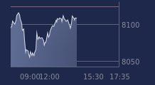 Graphique CAC-40 FR0003500008