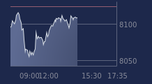 Graphique CAC-40 FR0003500008